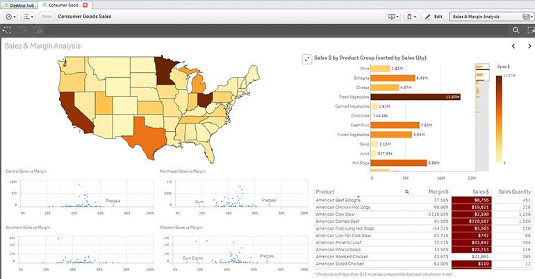 Qlik sense ошибка вне памяти вычисления