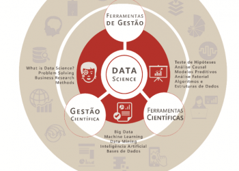 Winning lança o primeiro curso para a formação de data scientists em portugal