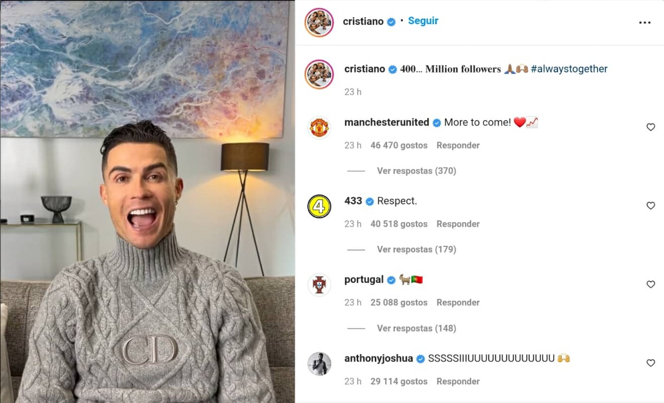 Cristiano Ronaldo Atinge 400 Milhões No Instagram 2980