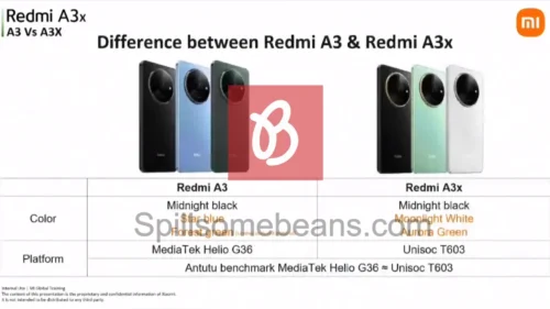 Xiaomi redmi a3x (4)