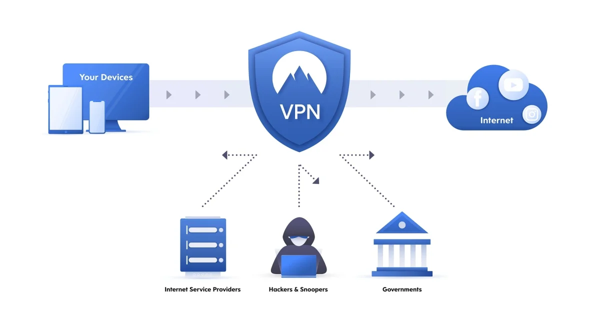 VPNs: um escudo para o internet banking