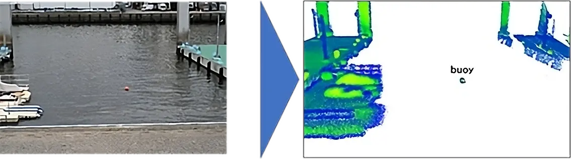 Tecnologia de medição 3d e instalação flexível