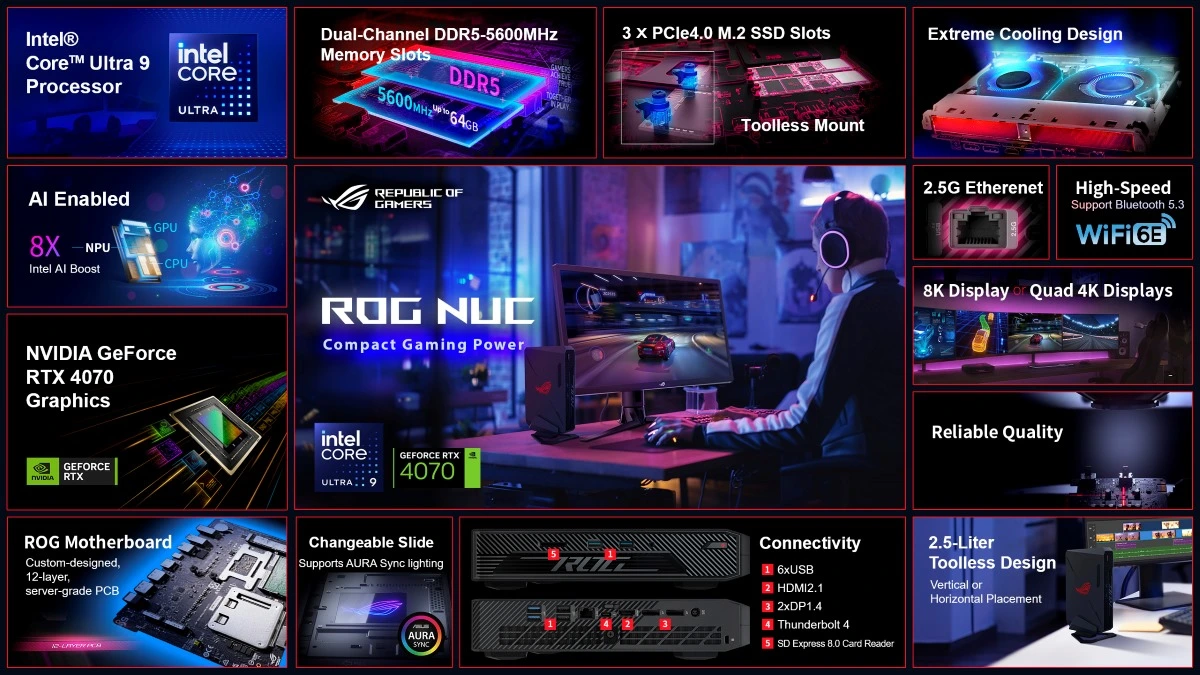 Asus lança rog nuc: performance gaming em formato mini