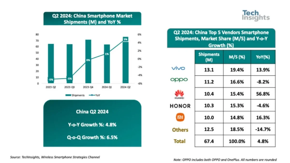 Huawei mercado smartphones