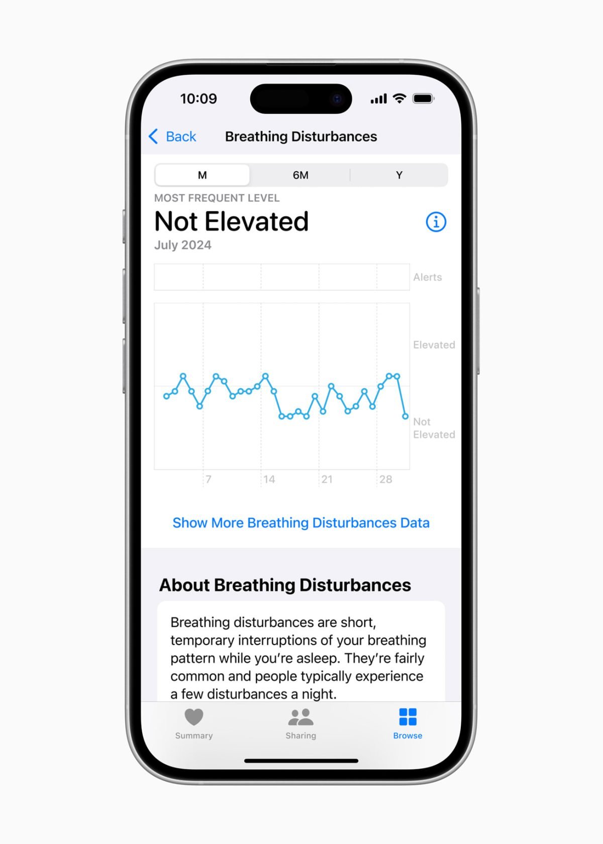 Apple watch series 10 breathing disturbances health app