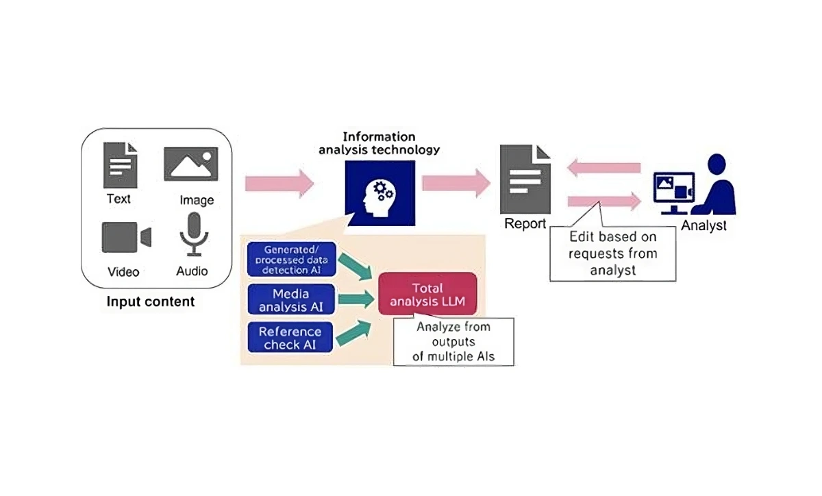 Ia da nec na verificação de factos