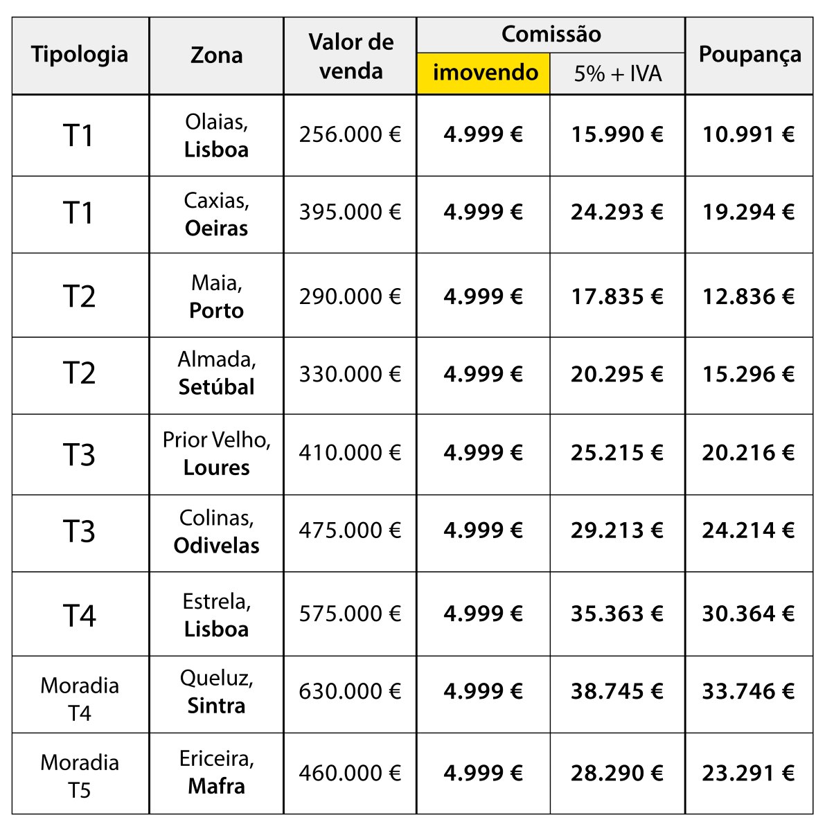 Tabela11