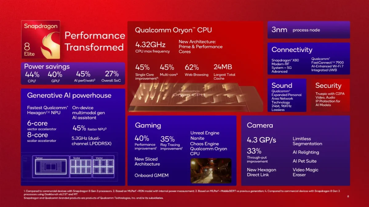 Qualcomm snapdragon 8 elite (2)