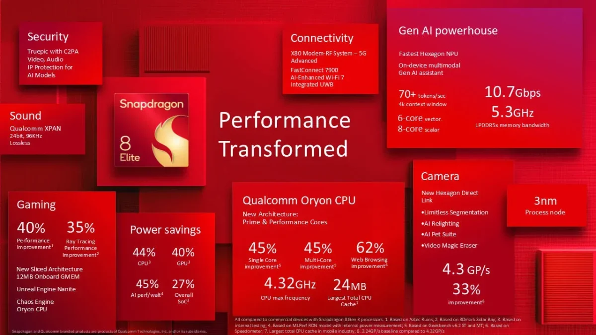 Qualcomm snapdragon 8 elite (3)