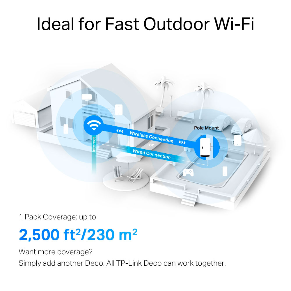 Deco x50 outdoor