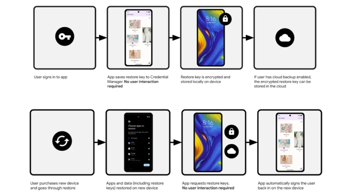 Google - migração android (2)