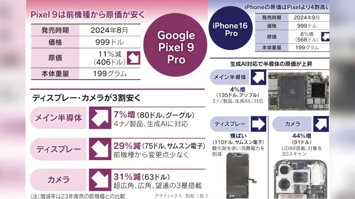 Google pixel 9 pro v apple iphone 16 pro