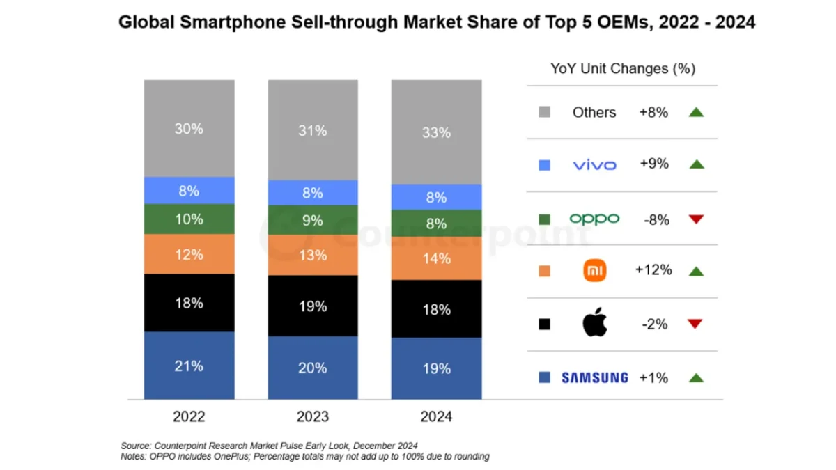 Xiaomi 2024 - counterpoint research